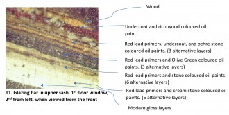 Thin section paint analysis at the George Hotel