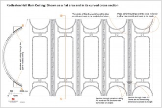 Recording Main Hall ceiling before demolition