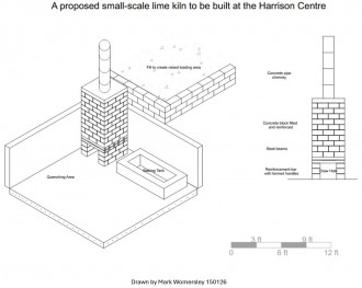 Guidance Sheet for burning lime, quenching, slaking and using lime for conservation work in Antigua